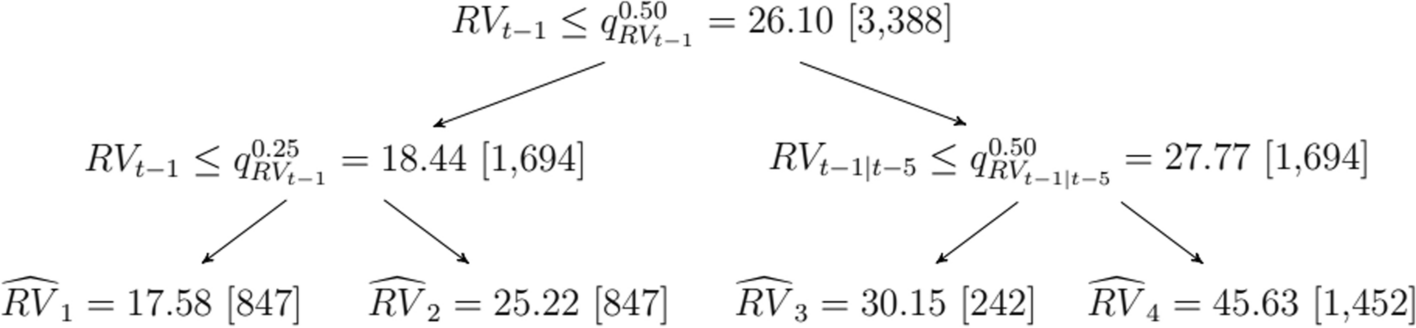 ART Creative Review: Predicting ASX Sector Tilts & Fund Flows